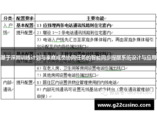 基于深蹲训练计划与家庭成员协同任务的智能同步提醒系统设计与应用