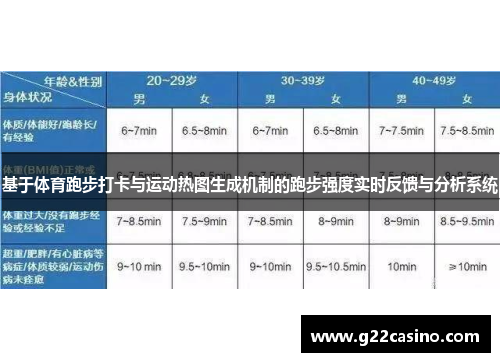 基于体育跑步打卡与运动热图生成机制的跑步强度实时反馈与分析系统