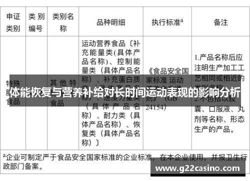 体能恢复与营养补给对长时间运动表现的影响分析